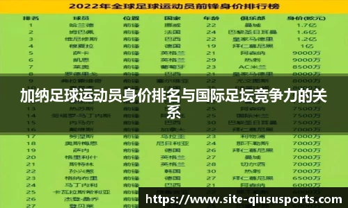 加纳足球运动员身价排名与国际足坛竞争力的关系