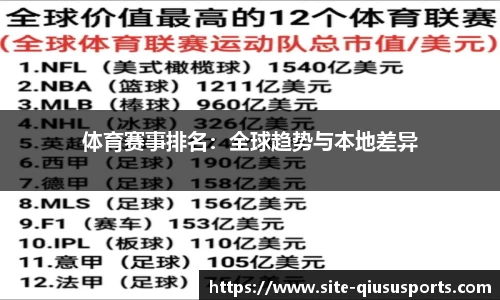 体育赛事排名：全球趋势与本地差异